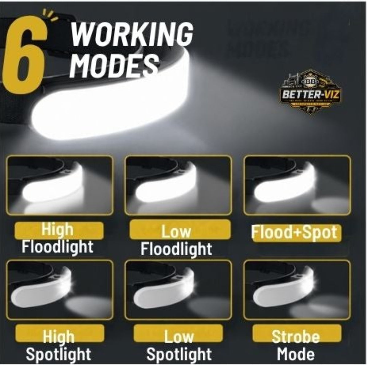 Better-Viz  1800 Lumen Multi Function Tiltable LED High Power 230 Degree Headlamp Features and Benefits