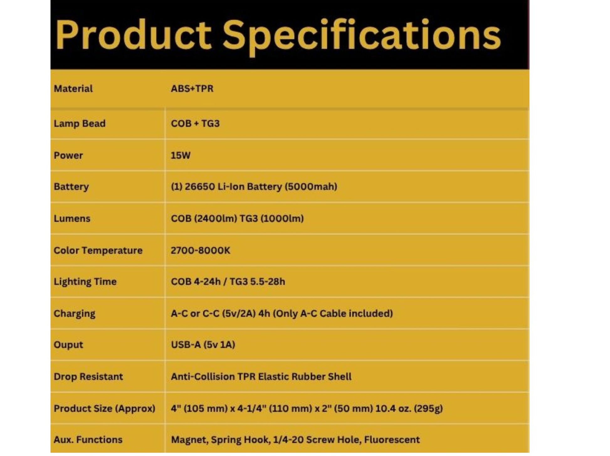 Product Specs.