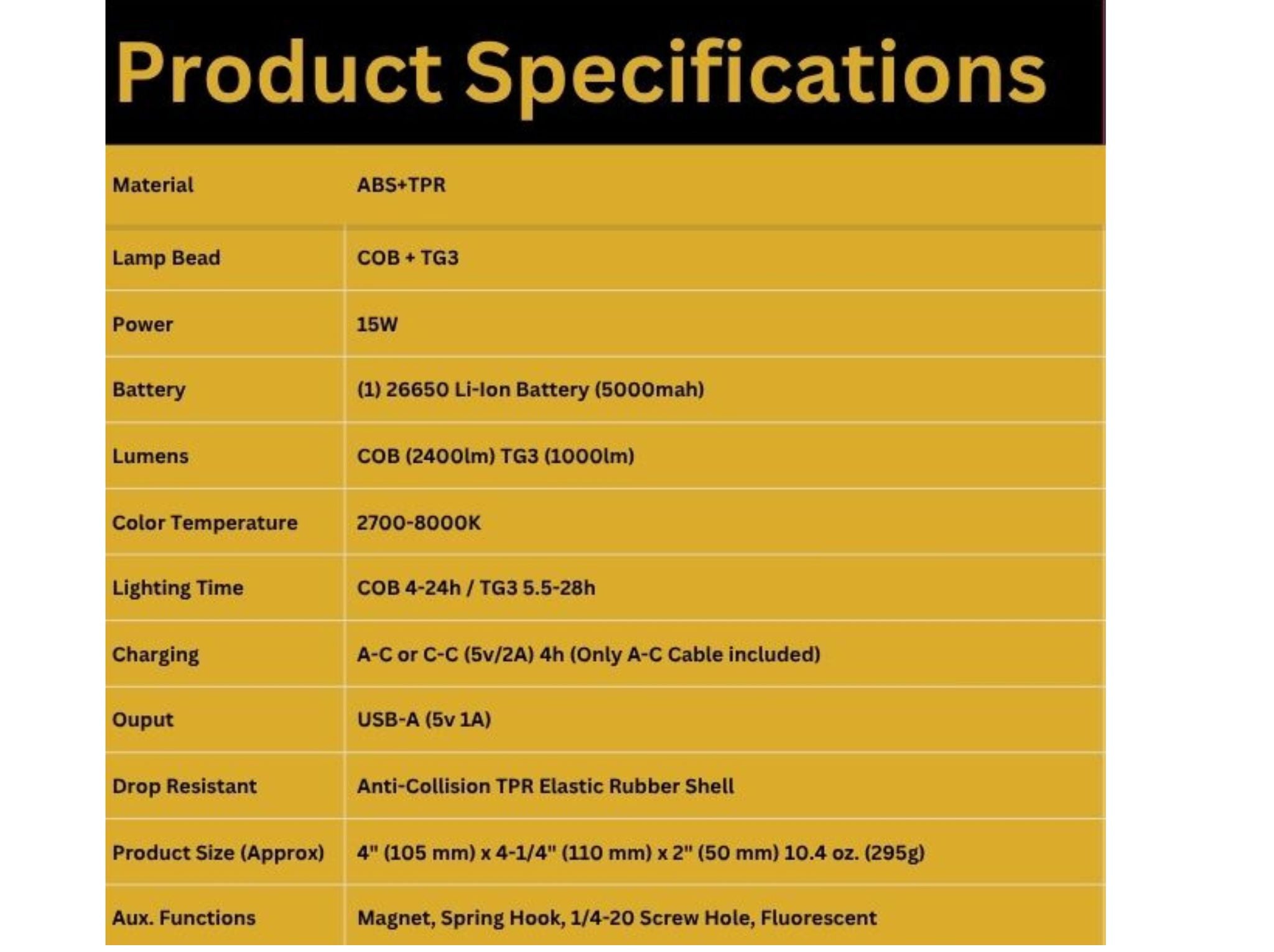 Product Specs.
