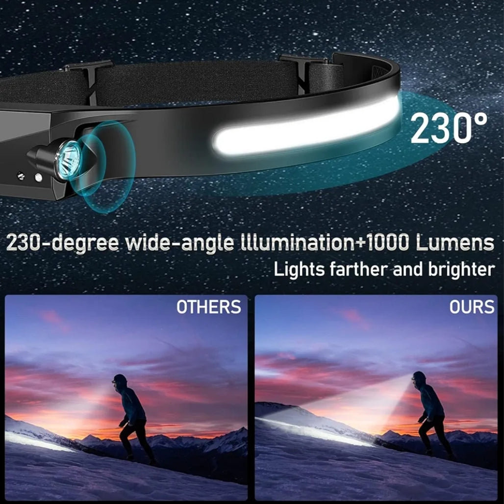 Rechargeable 1000 Lumen LED 230° Angle Headlamp w/ Motion Sensor