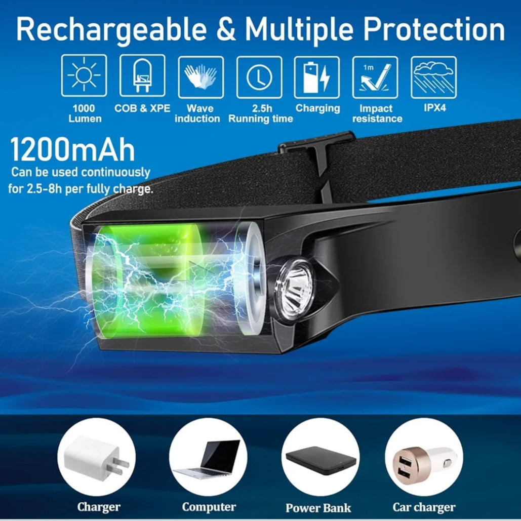 Rechargeable 1000 Lumen LED 230° Angle Headlamp w/ Motion Sensor